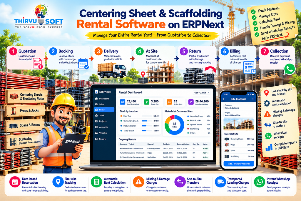 Centering Sheet & Scaffolding Rental Software: Run Your Entire Rental Yard on ERPNext